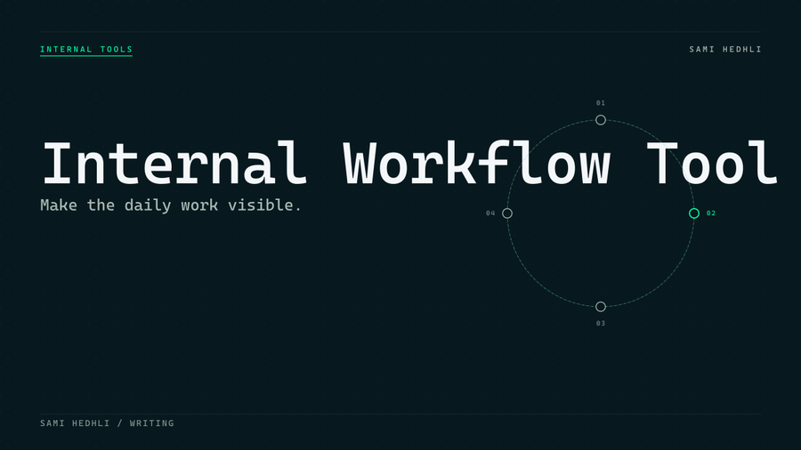 Internal workflow tool diagram showing request, approval, notification, reporting, and audit trail flow