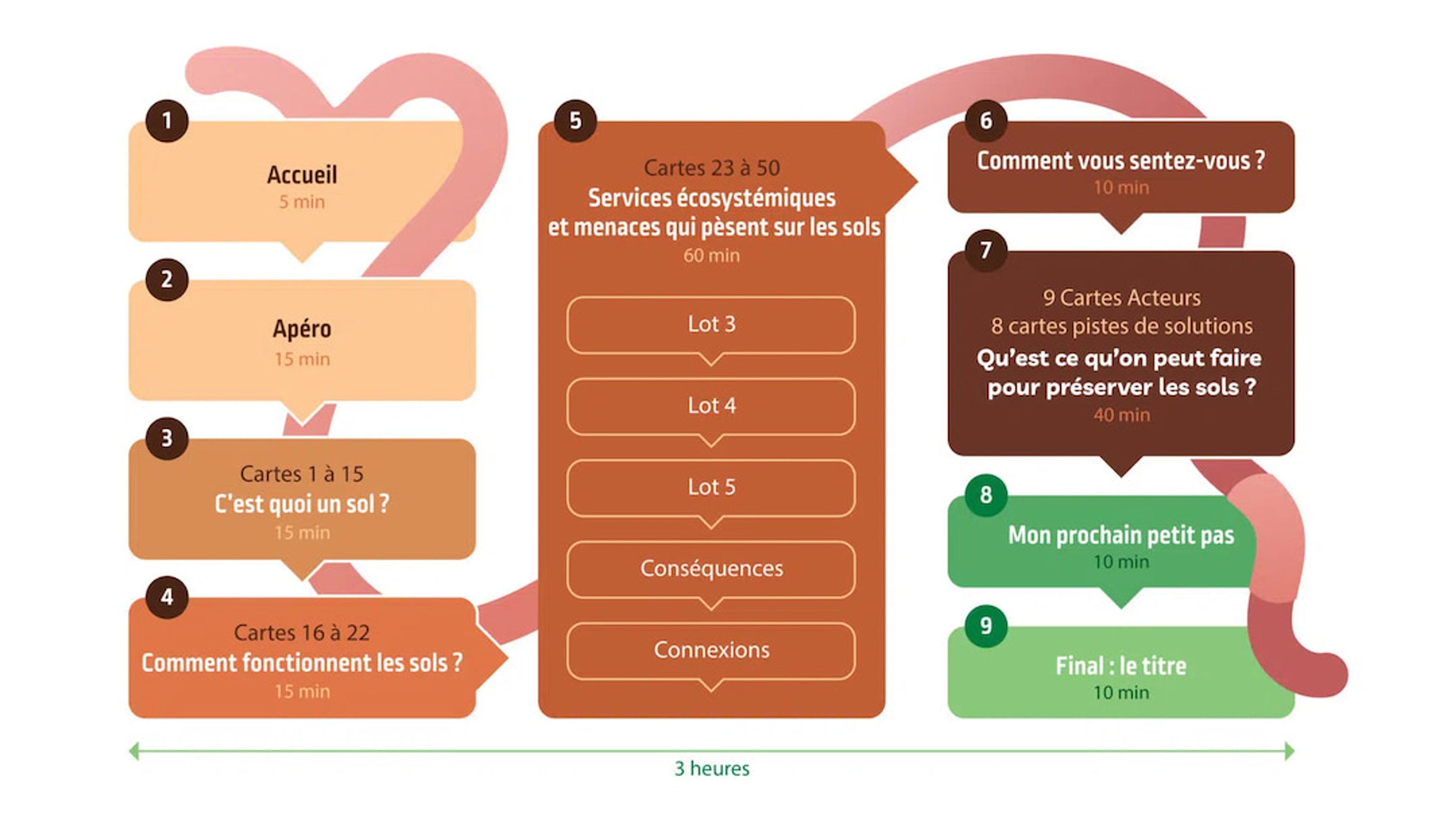 © La Fresque du Sol