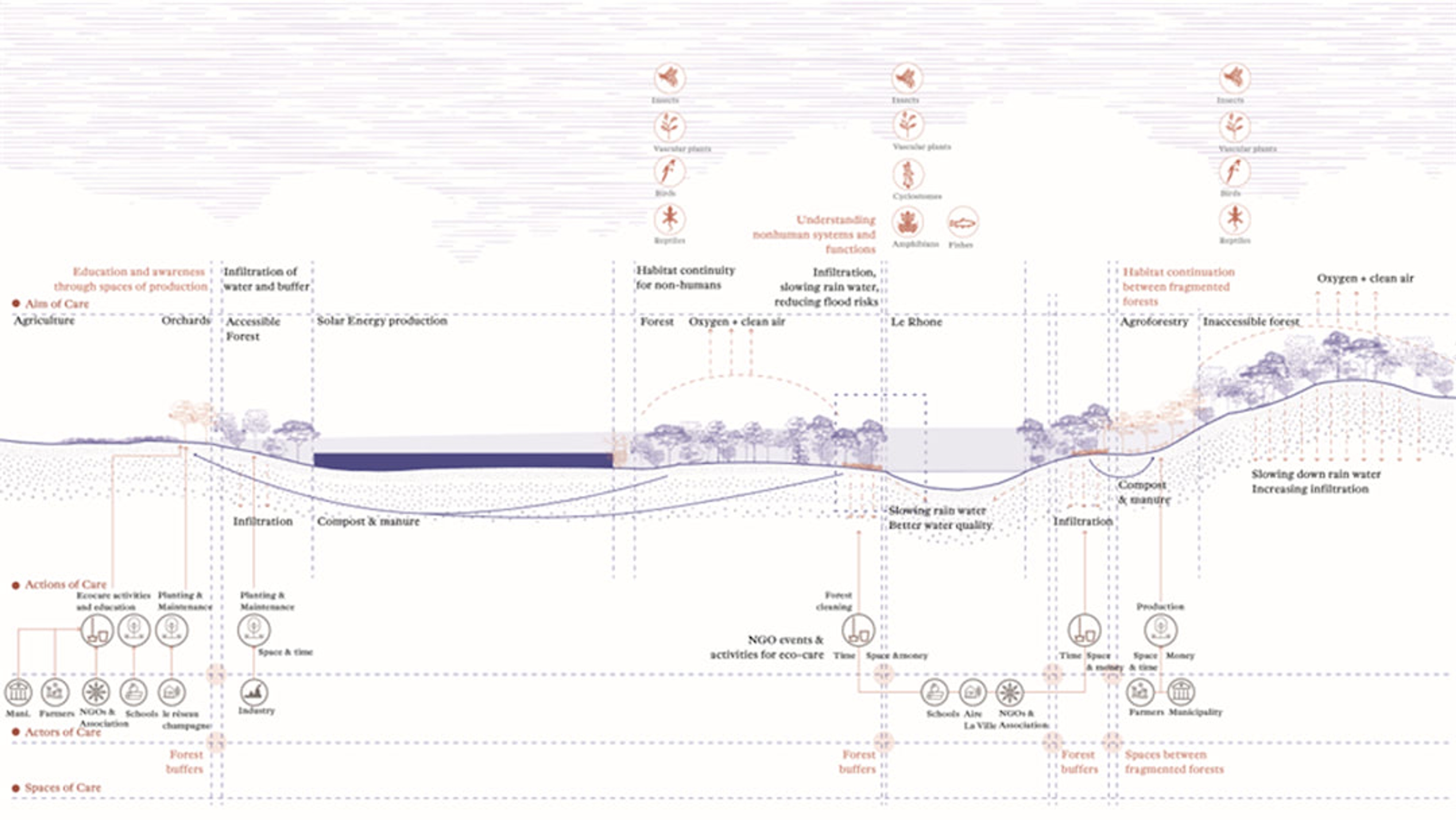 HRC MAS UTD ETH EPFL 2021