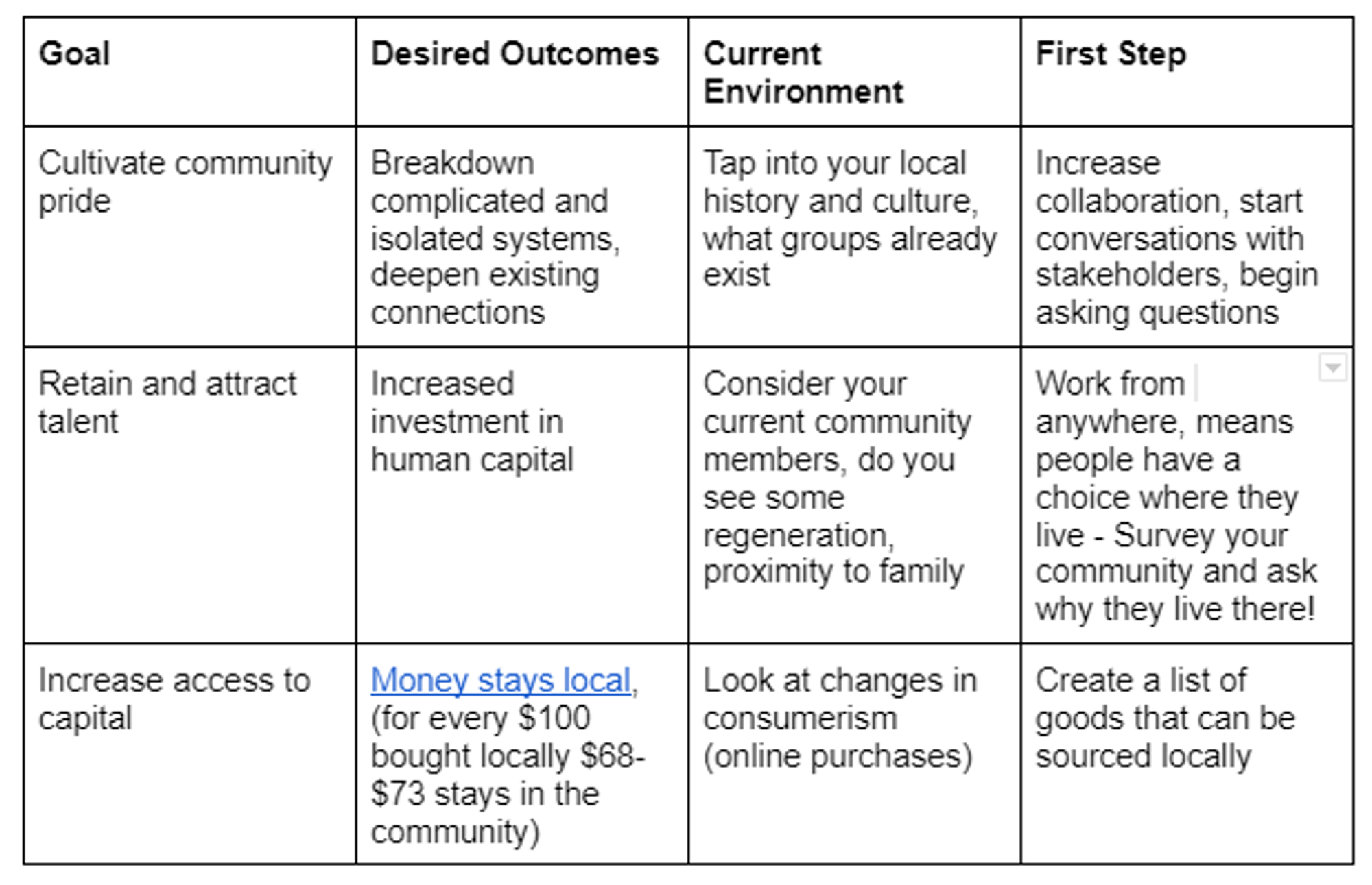 A graph showcasing how to consider ABCD 