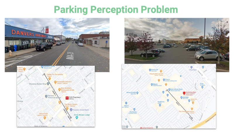 Parking Perception Problem