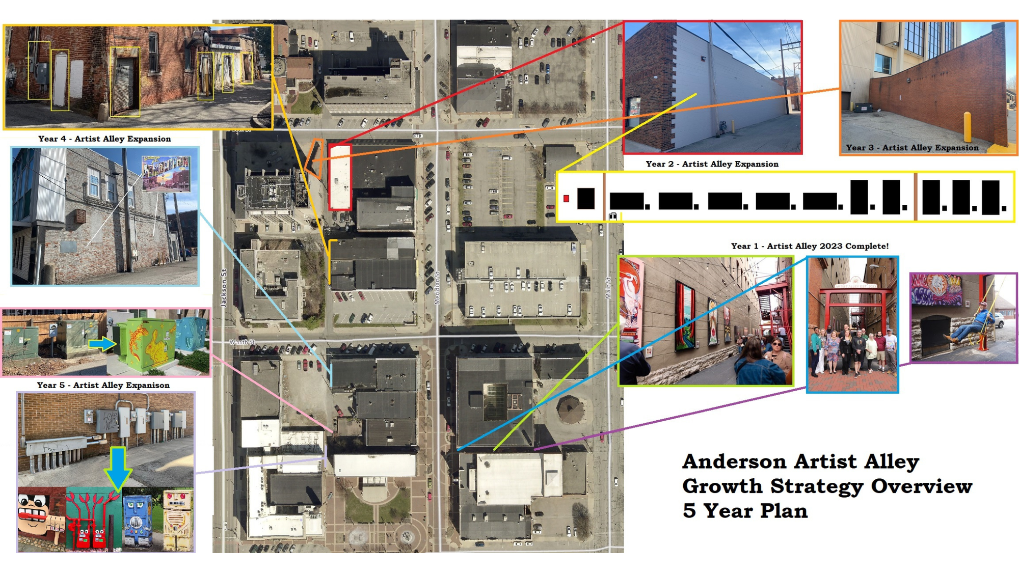 A bird’s eye view of Anderson’s planned artist alley expansion with key areas outlined with ideas.