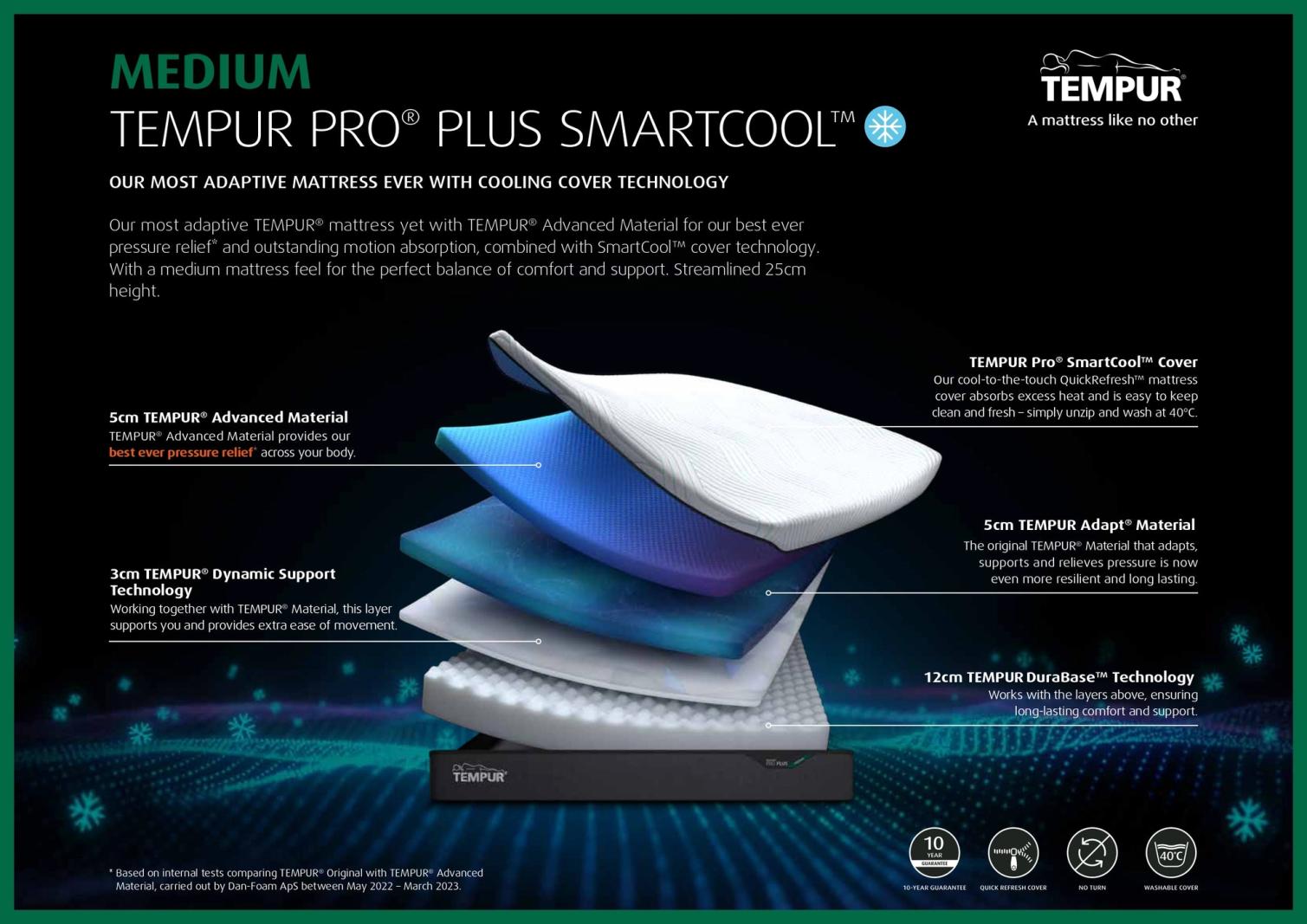 Tempur Pro Plus Smartcool 150 cm Mattress