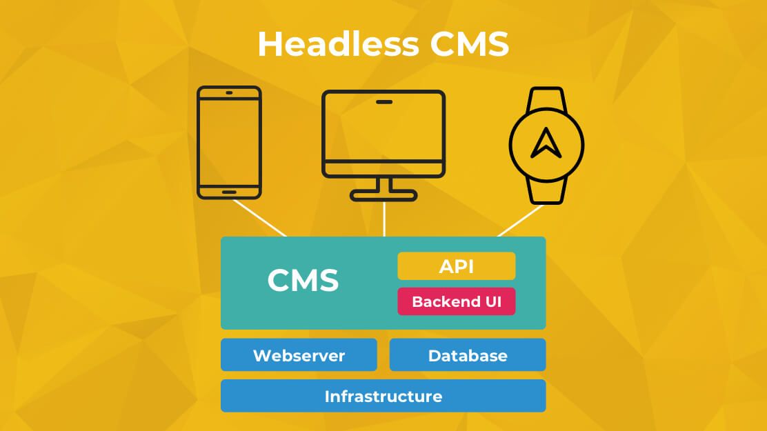 Cover Image for لماذا أصبحت Headless CMS الأكثر إنتشارا