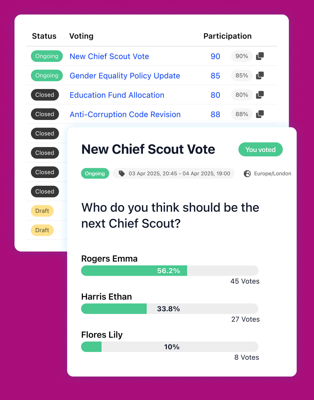 eVoting System