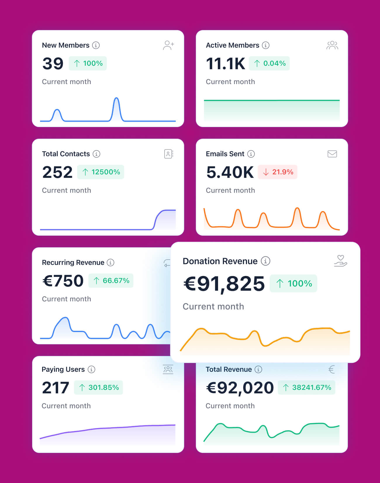 Reporting & Analytics