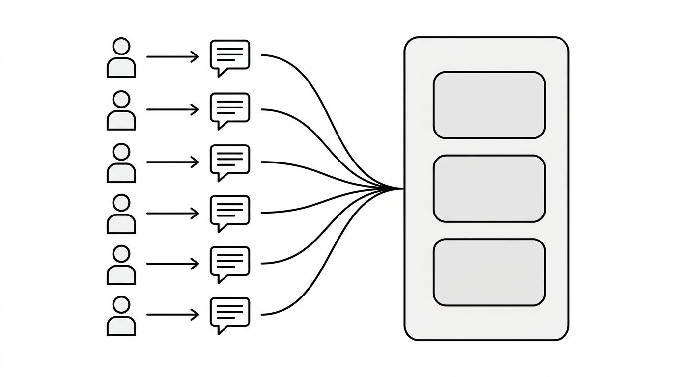 Diagram of six buying committee members each asking an AI assistant separately, with their answers converging into one shared vendor shortlist