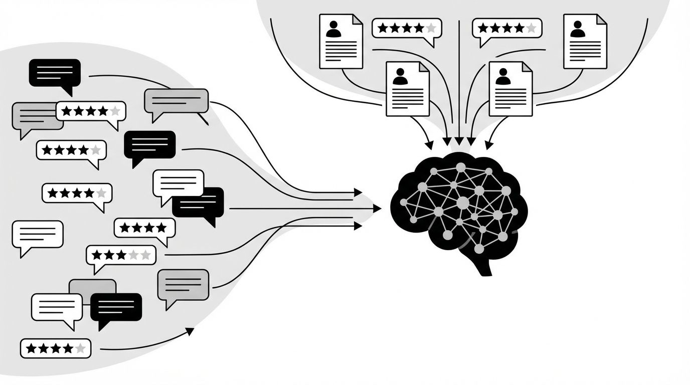 User-Generated Content and AI Visibility, Reviews, Forums, and Social Proof