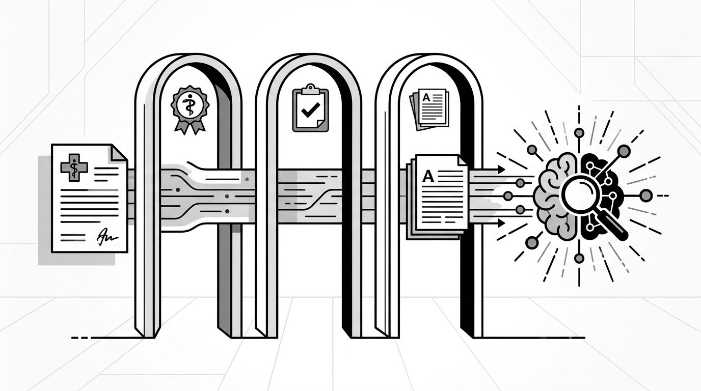 Diagram showing a healthcare content page passing through three trust gates before reaching the AI retrieval layer, with each gate labeled by signal type