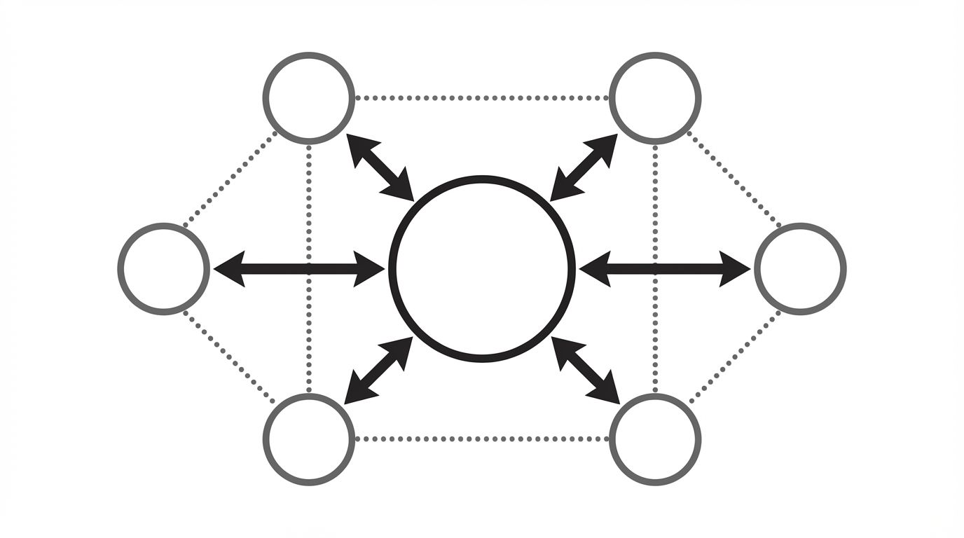 Diagram showing a central pillar page connected by bidirectional arrows to six surrounding cluster posts, with dotted lines showing cross-links between related clusters