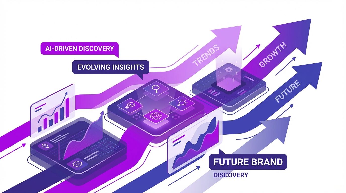 The Future of AI Discovery, Trends Shaping Brand Visibility
