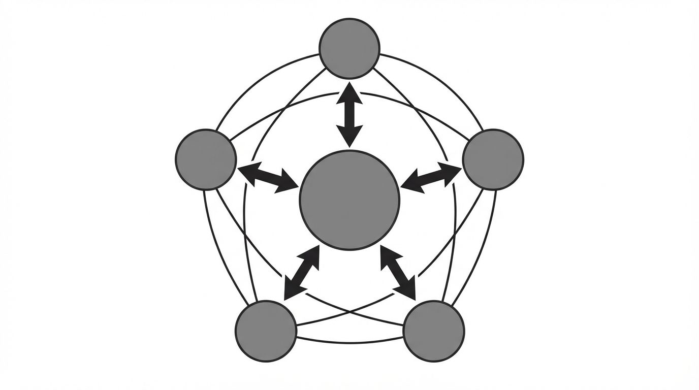 Diagram of a topical cluster with a central pillar page connected by bidirectional arrows to five supporting pages arranged in a circle with cross-links between adjacent supporting pages