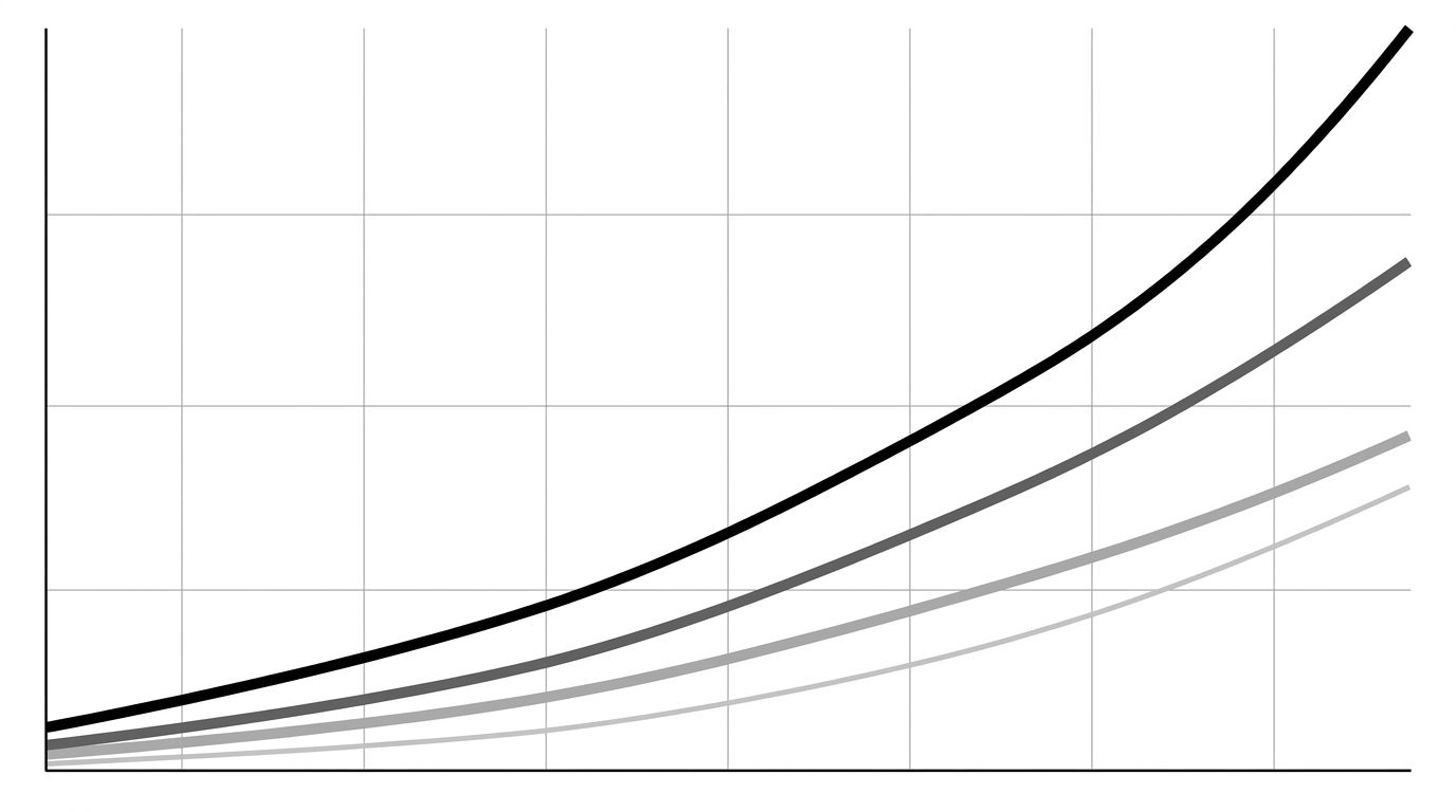 Graph showing hidden costs of ignored AI visibility compounding over 24 months across traffic, competitor gap, paid media, and brand risk