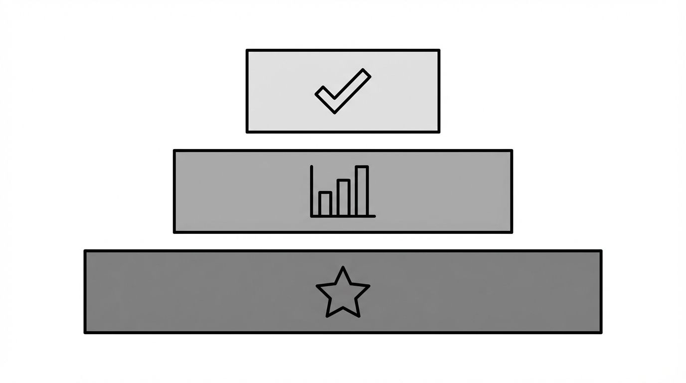 Layered diagram showing an FAQ answer structure with three tiers: direct answer in the first sentence, supporting evidence in the second, and brand differentiator in the third