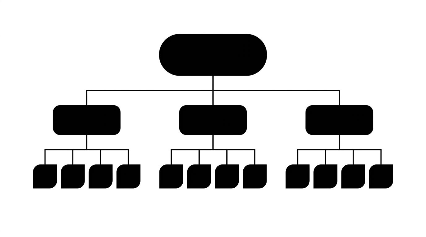 Diagram showing a content hierarchy tree where a pillar insurance page splits into business type branches like med spa, restaurant, food truck, and each branch splits further into state level leaves representing individual landing pages