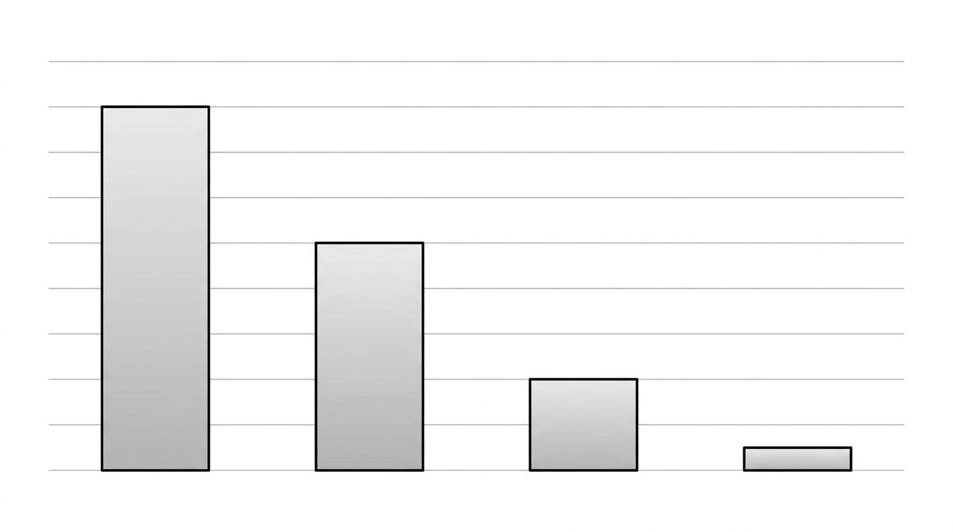 Bar chart comparing migration rates from traditional search to AI platforms across informational, commercial, navigational, and transactional queries