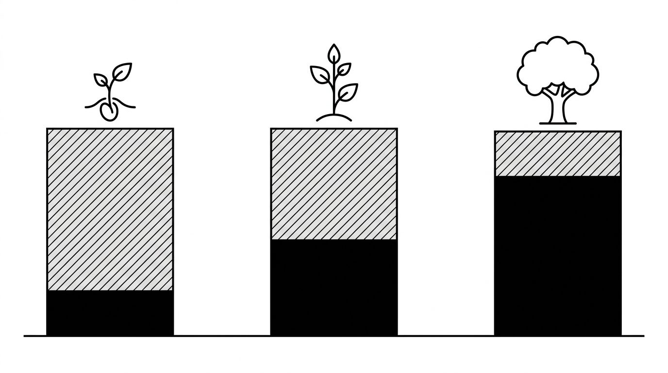 A maturity diagram mapping seed, growth, and scale-stage SaaS companies to how much marketing they keep in-house versus contract to an agency or fractional specialist