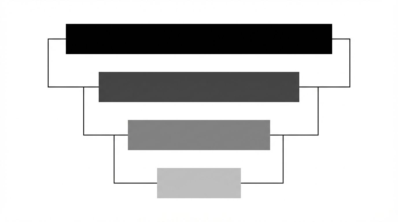 Chart showing citation influence hierarchy: editorial reviews highest, industry reports second, comparison articles third, directory listings lowest, each with a bar indicating relative AI recommendation impact