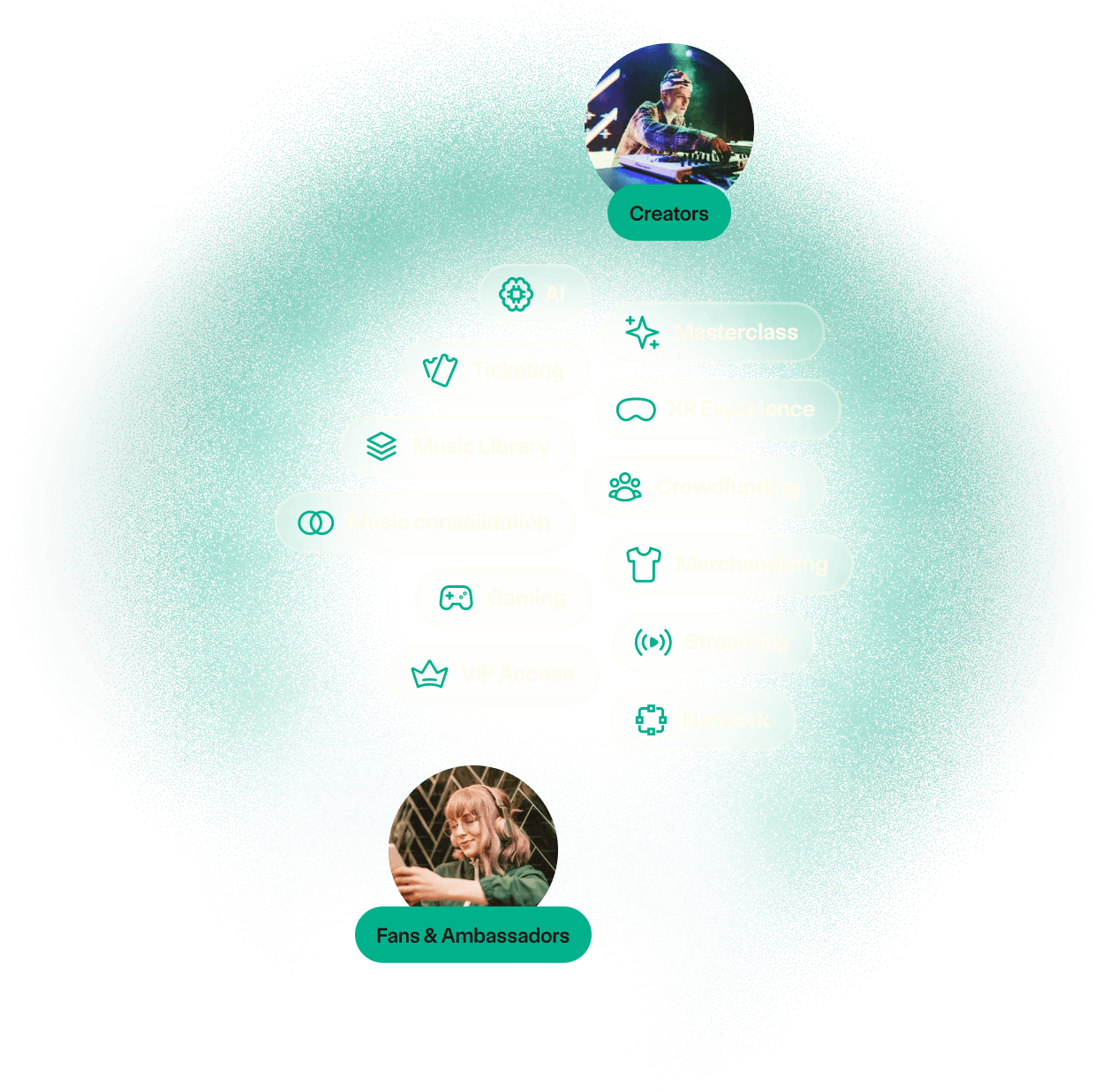 Illustration of the network services