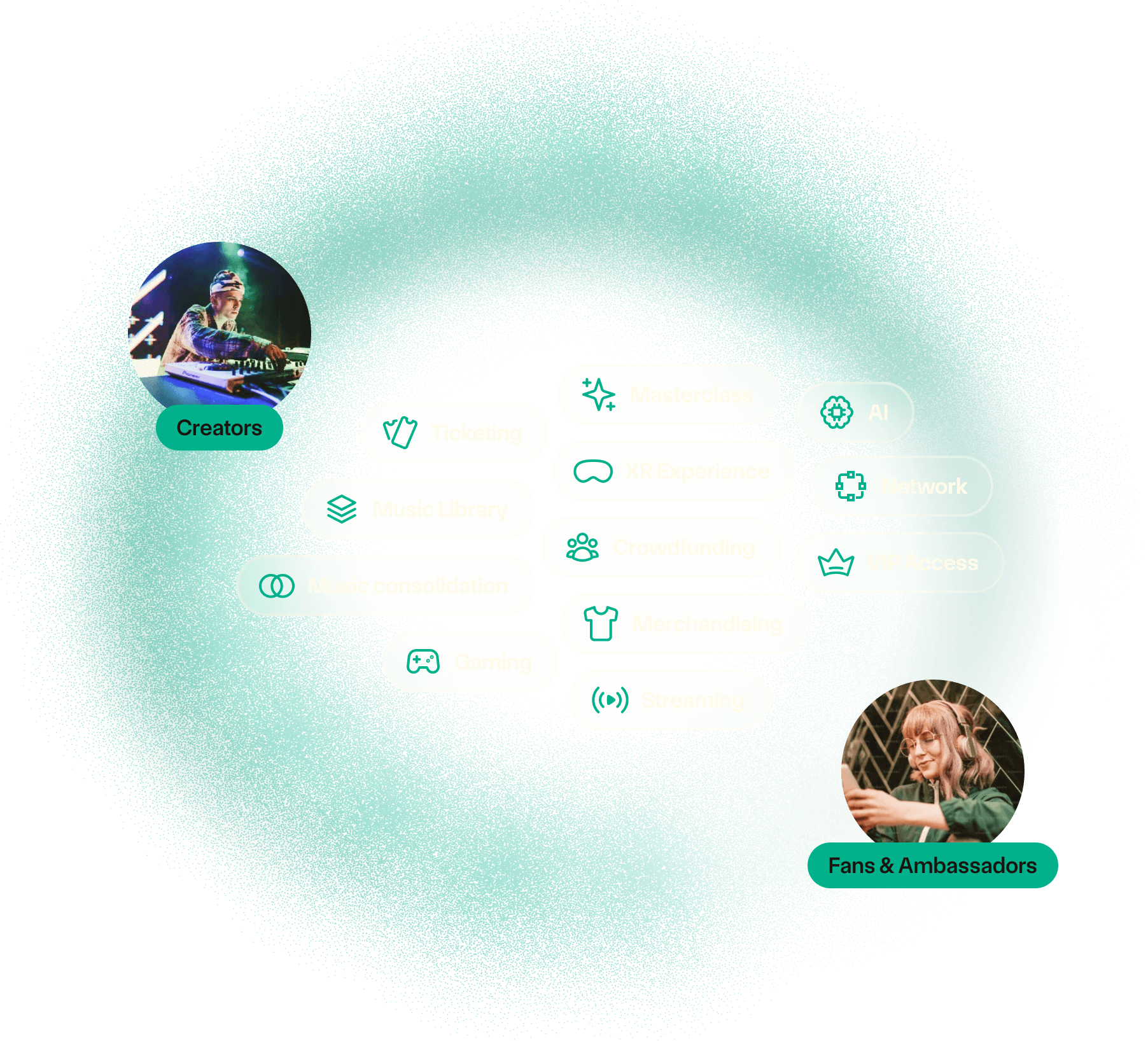 Illustration of the network services