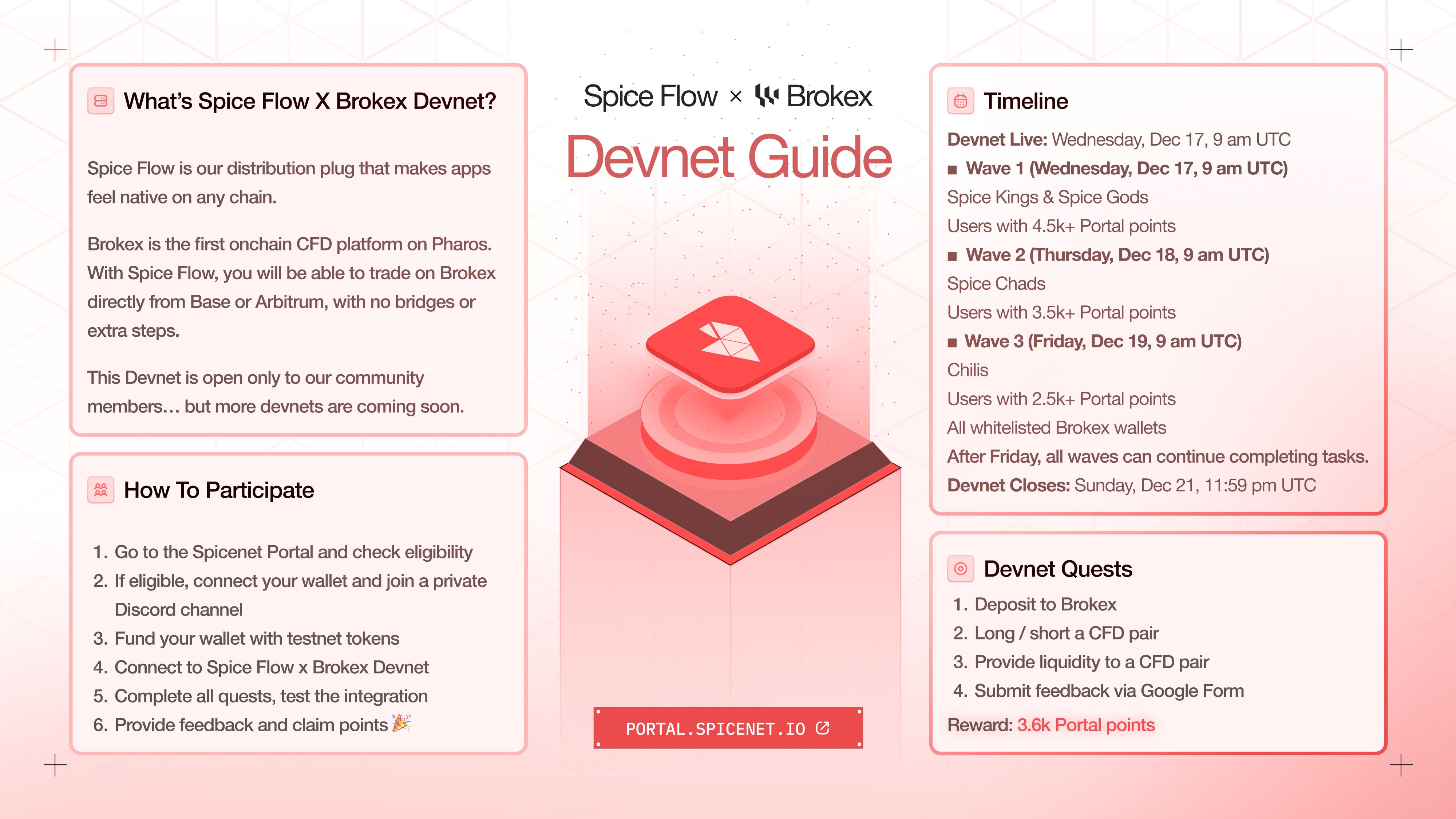 Devnet guide