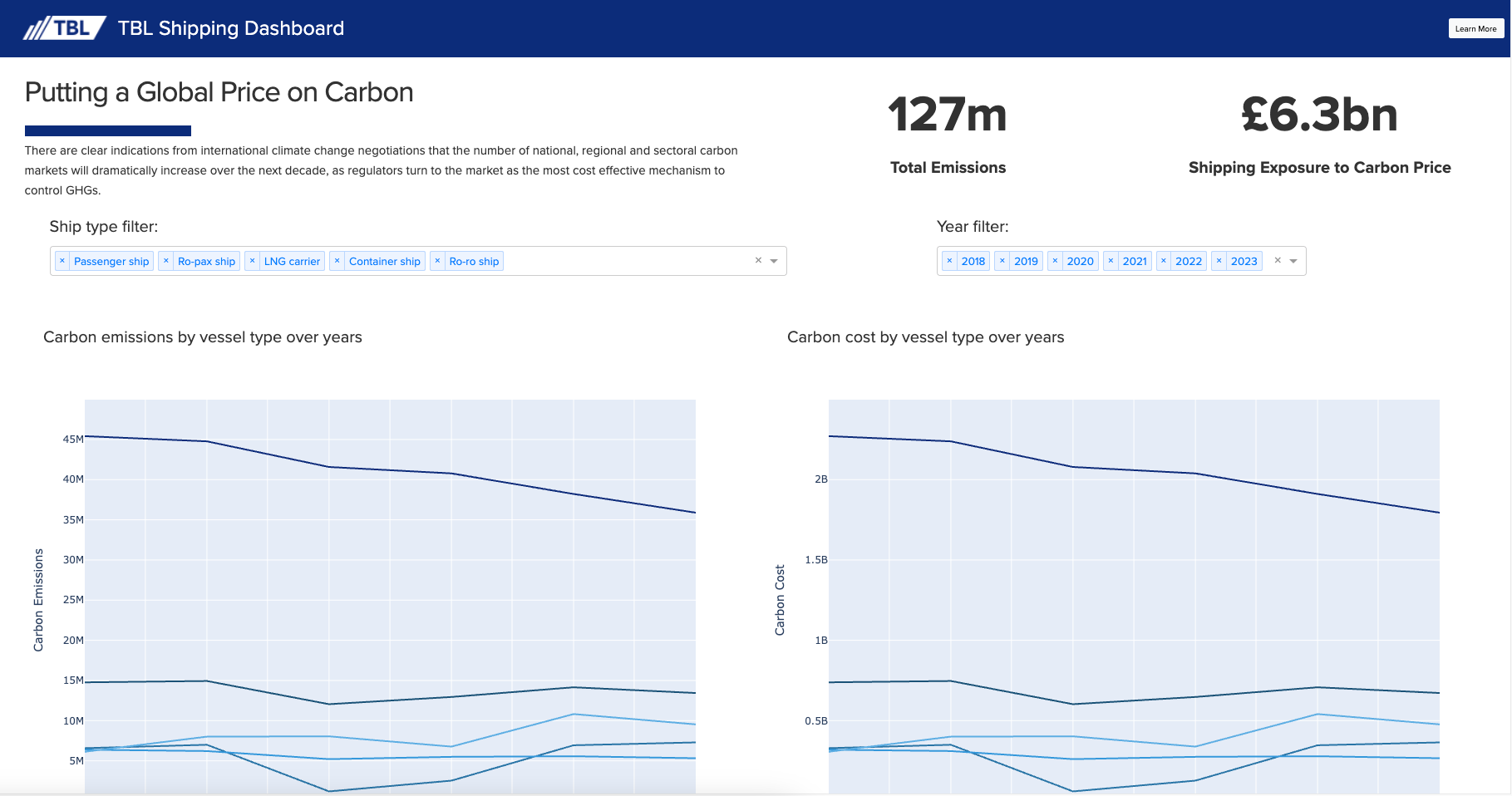Building data visualisations for global shipping