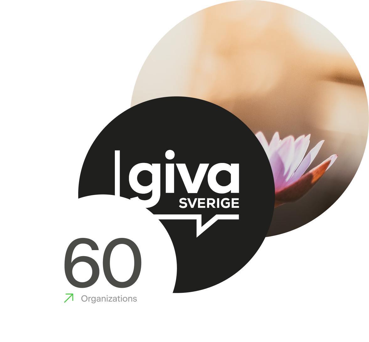 Fundraising Signal - Giva Sverige