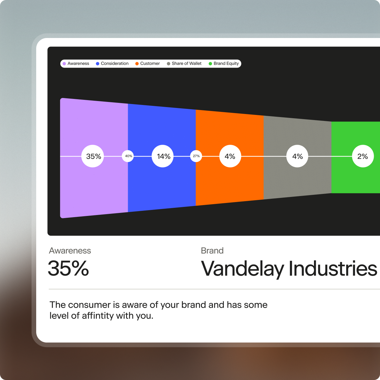 Custom Signal - Brand Strength