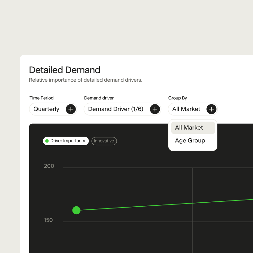 Brand Compass - Analyze