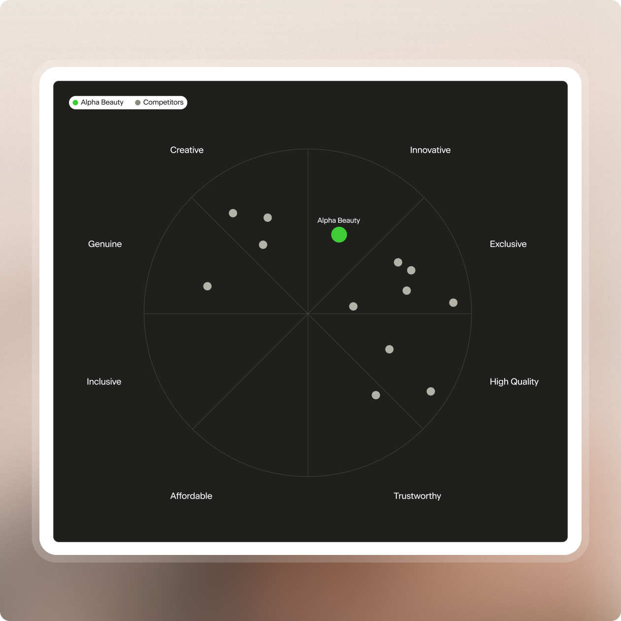 Energy Compass - Beauty Position
