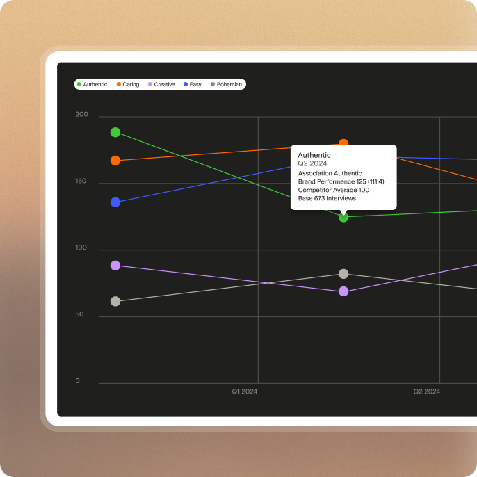 Brand Compass - Brand Associations