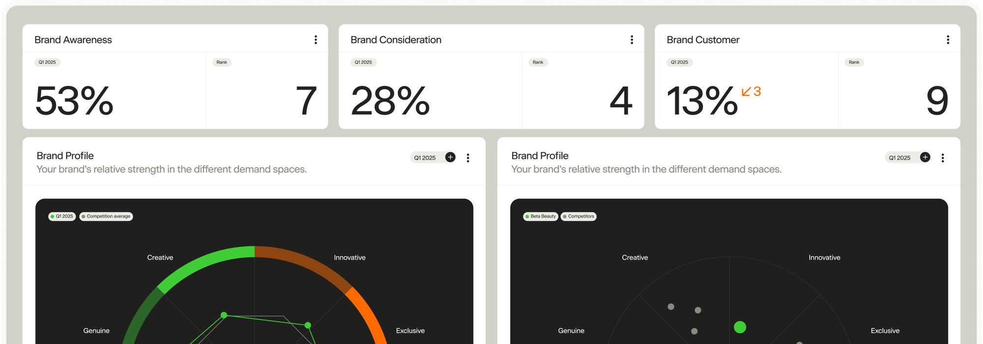 Brand Signal - Brand Tracking Overview
