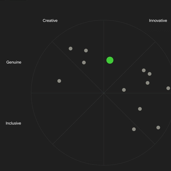 Brand Signal - Brand Tracking Overview