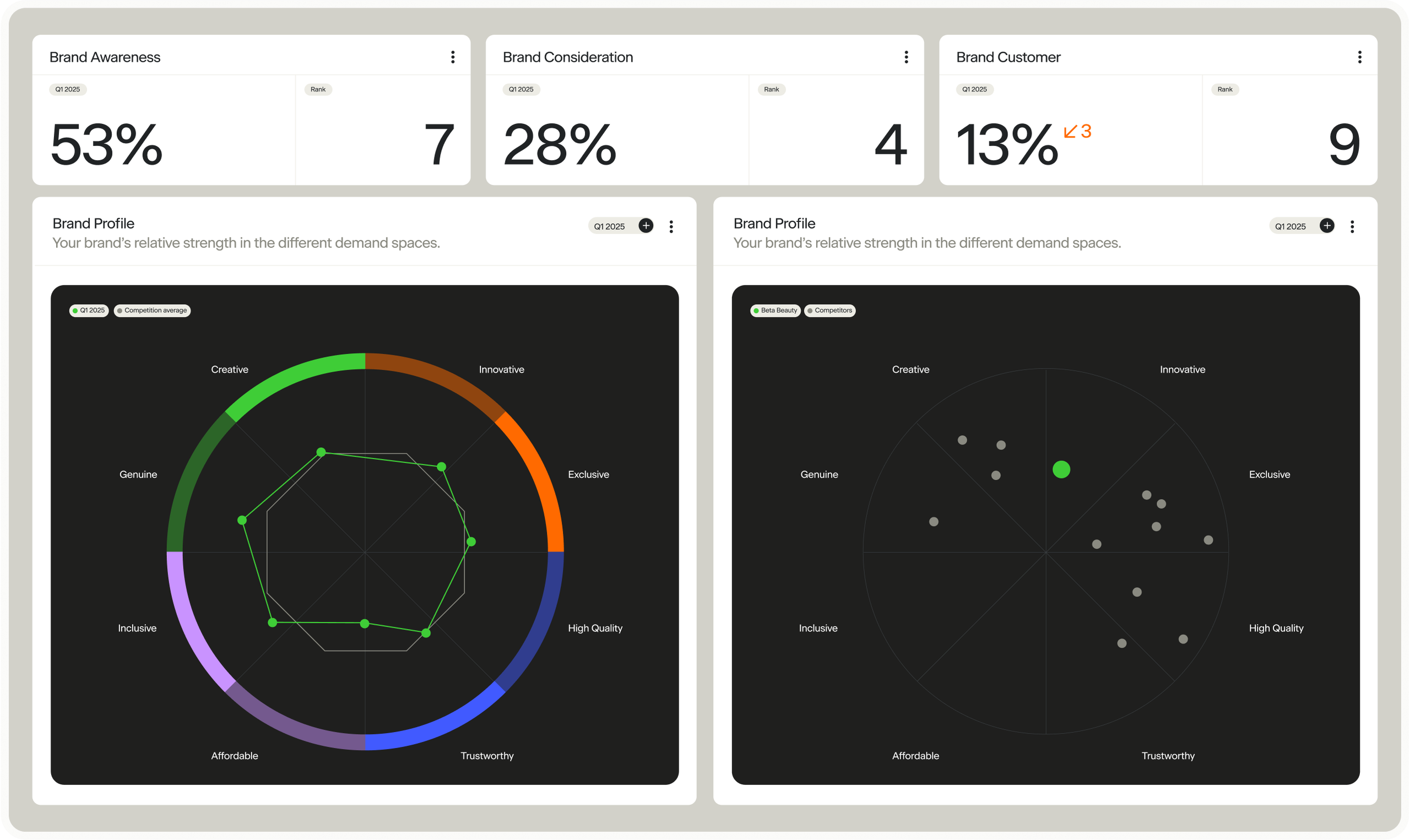 Brand Signal - Brand Tracking Overview