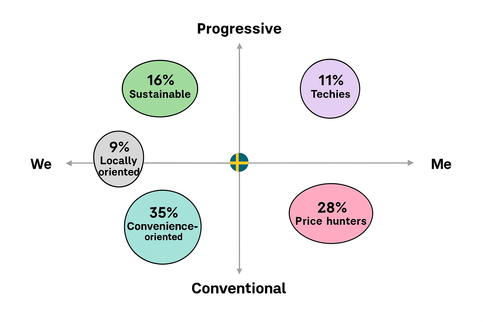 Energy Signal - Energy Segments
