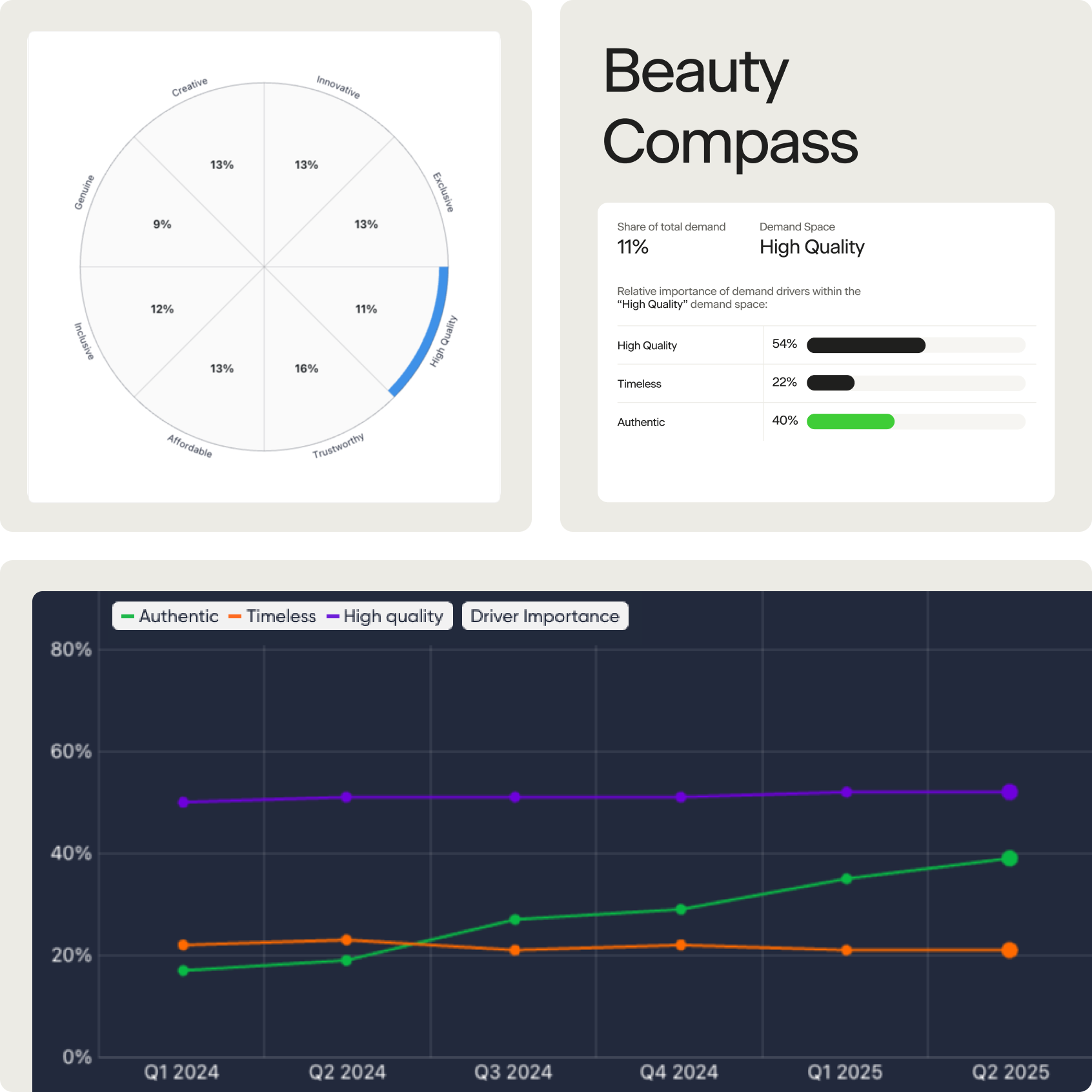 Authentic driver overview - Beauty Compass