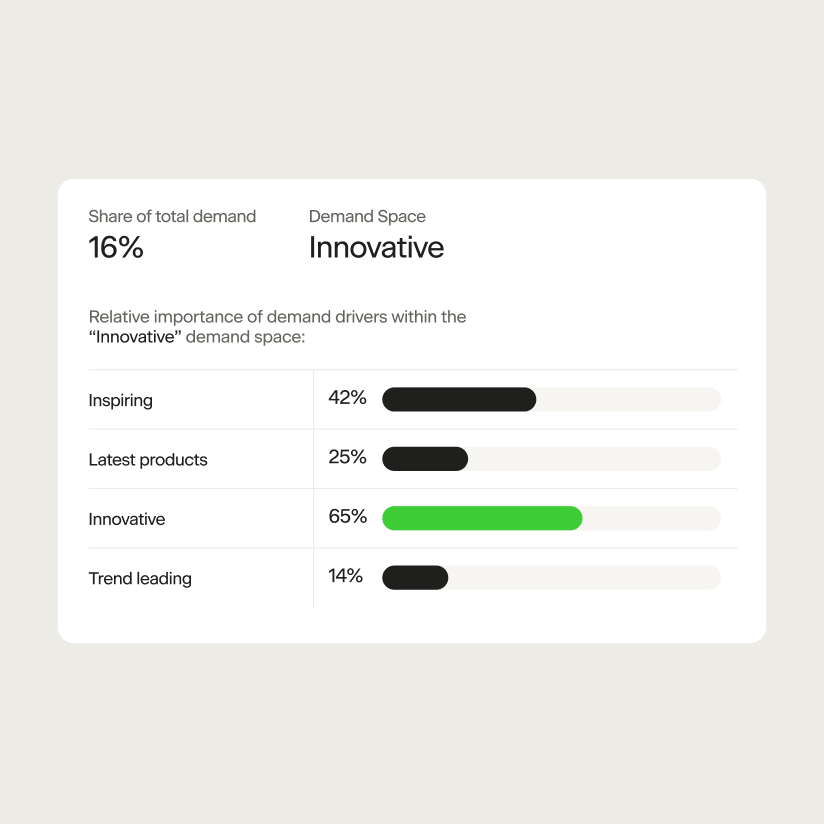 Brand Compass - Understand Results