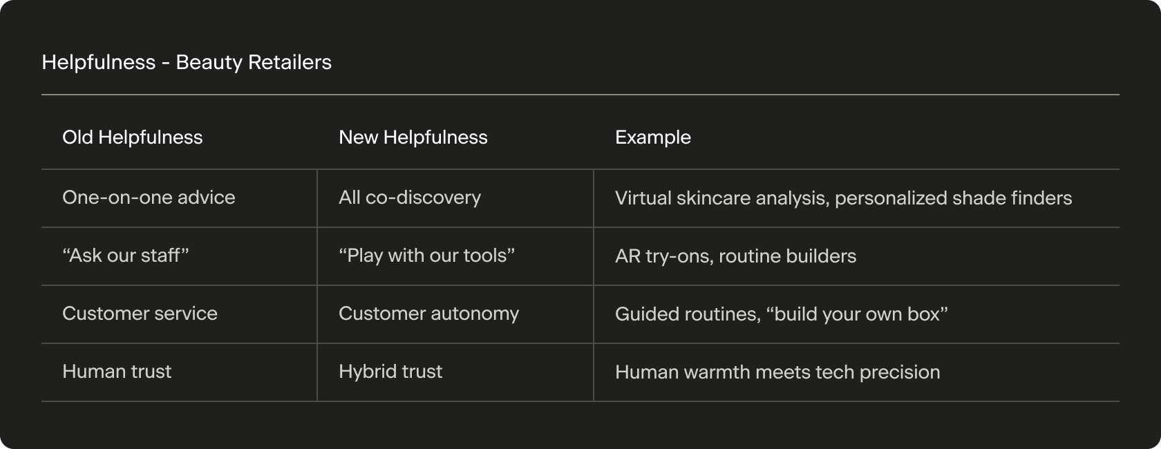 Beauty Retailers - Helpfulness