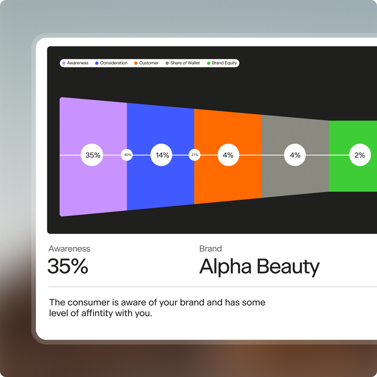 Beauty Compass - Brand Strength