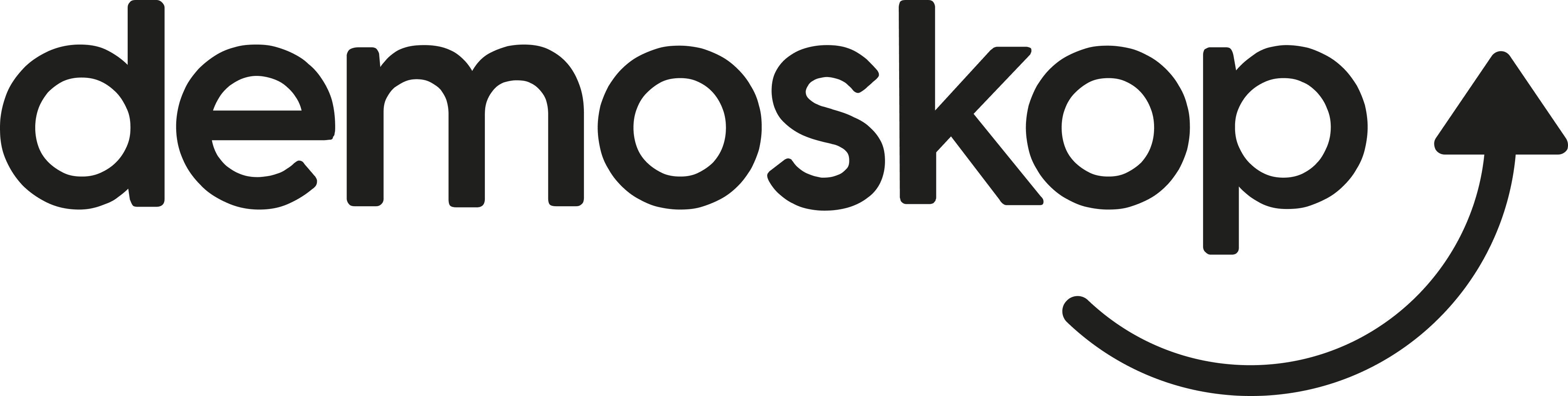 Brand Compass - Demoskop Partnership