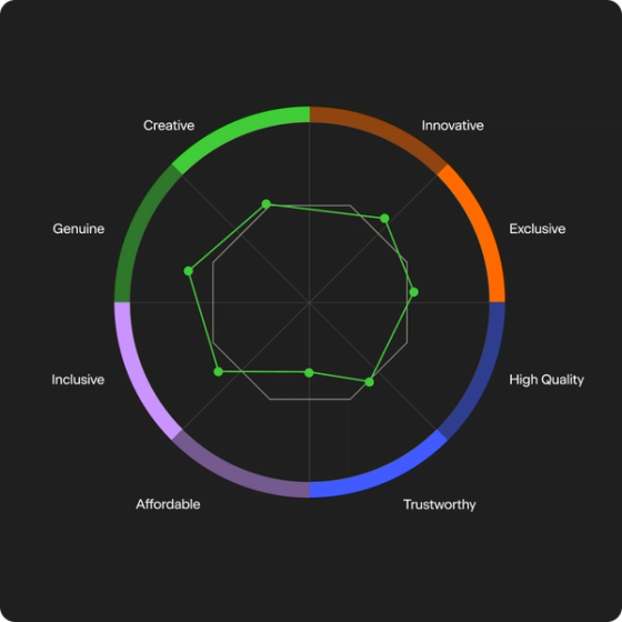 Brand Signal - Market Landscape