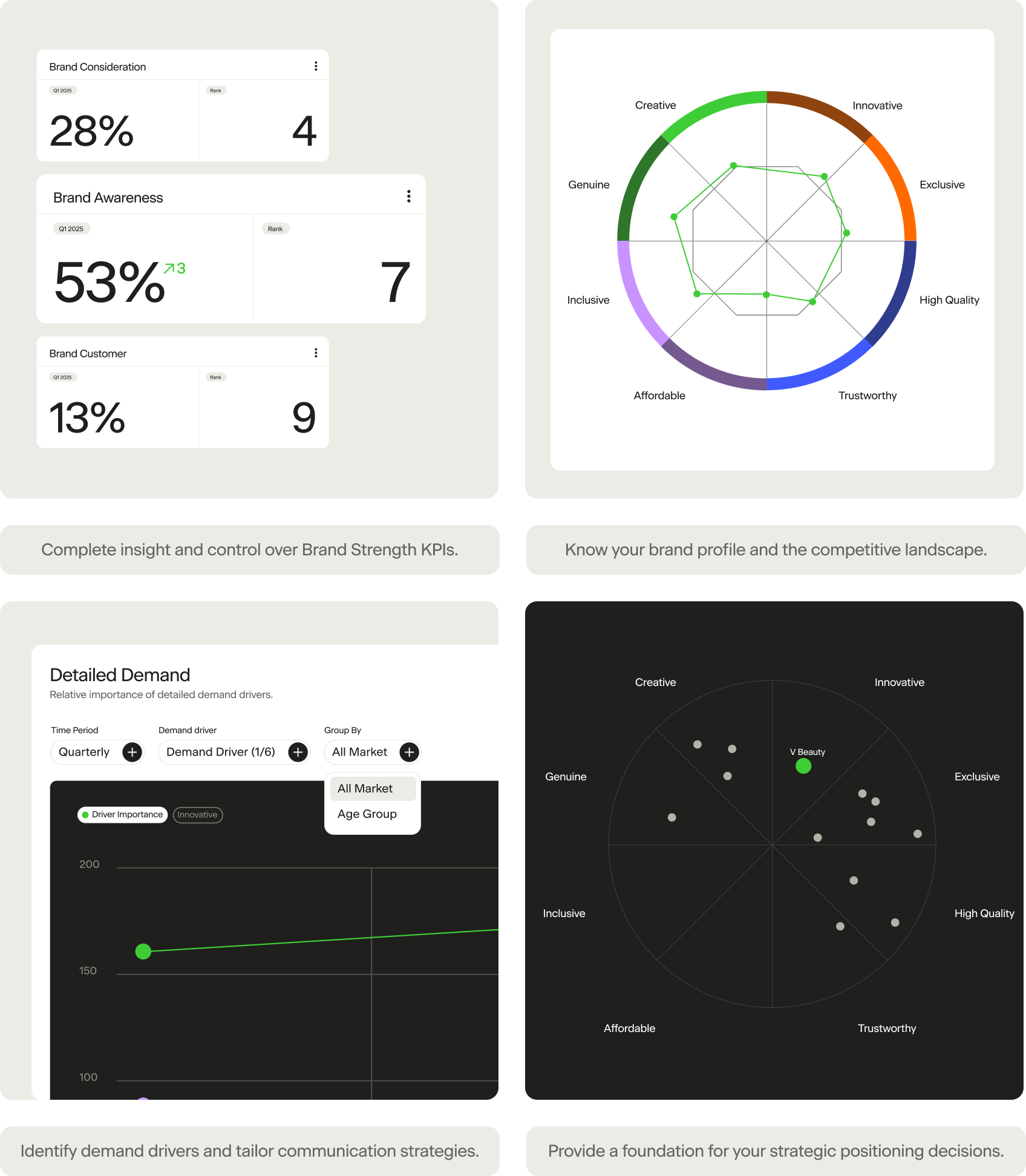 Odyssey Brand Signal - Feature Diversity
