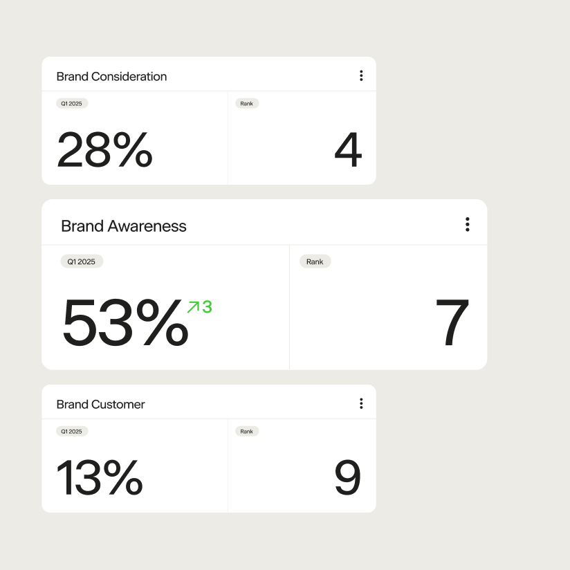 Brand Compass - Quick Overview