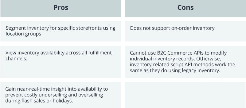 GSPANN content image