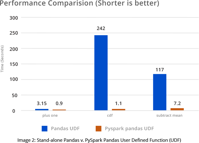 GSPANN content image