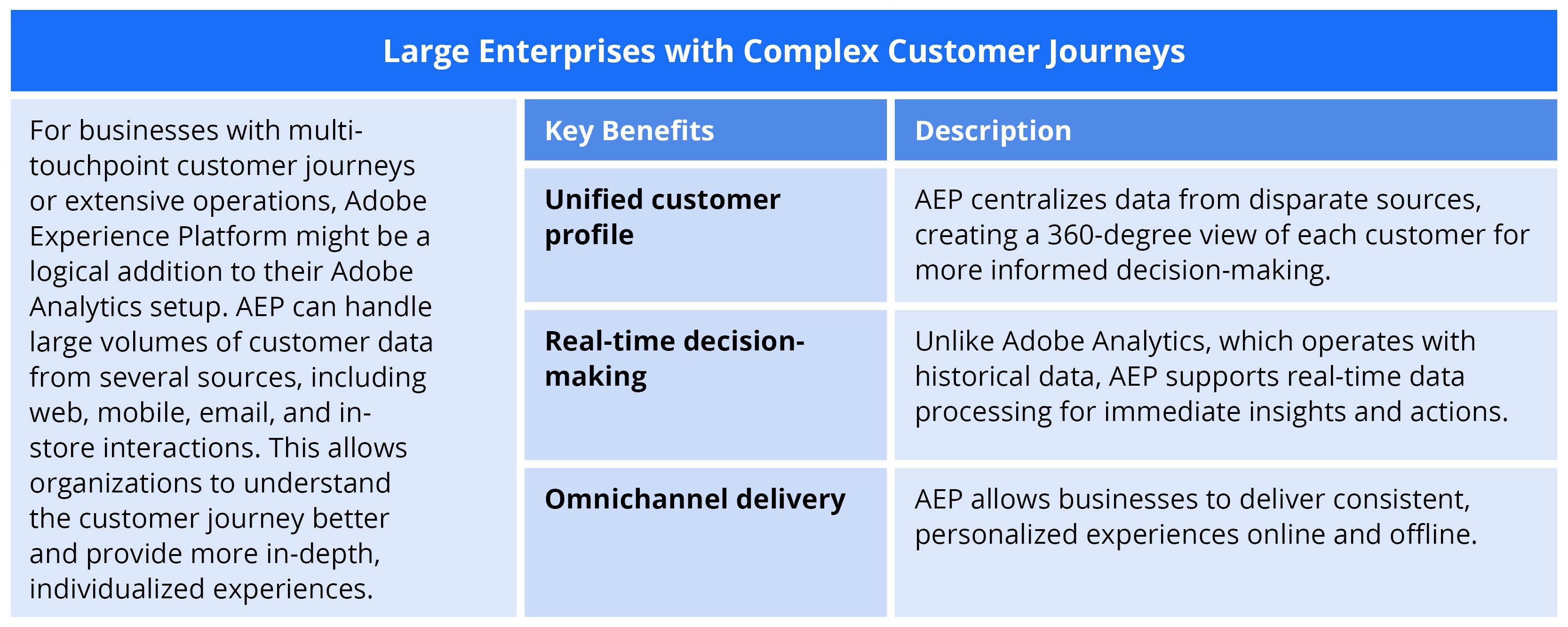 Should You Stick with Adobe Analytics—or Move to AEP-Table 1