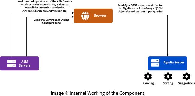 GSPANN content image