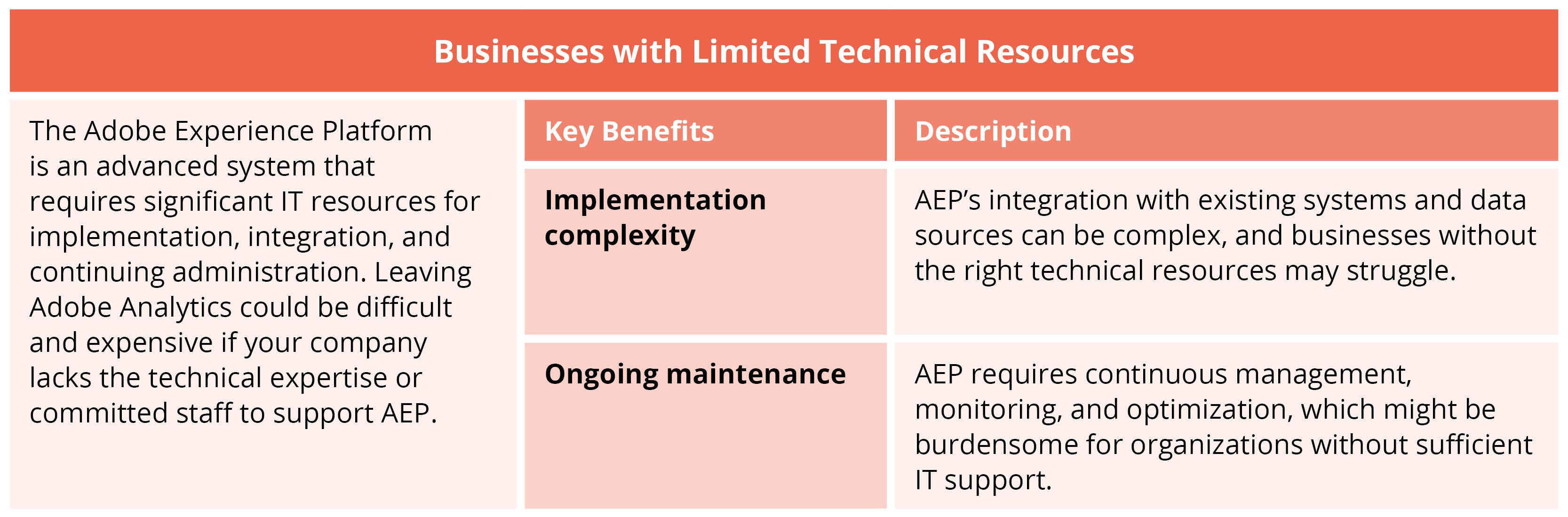 Should You Stick with Adobe Analytics—or Move to AEP-Table 8