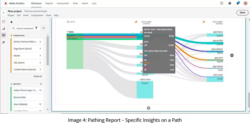 pathing report specific insights on a path