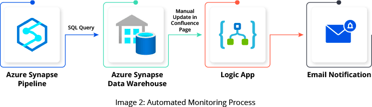 GSPANN content image